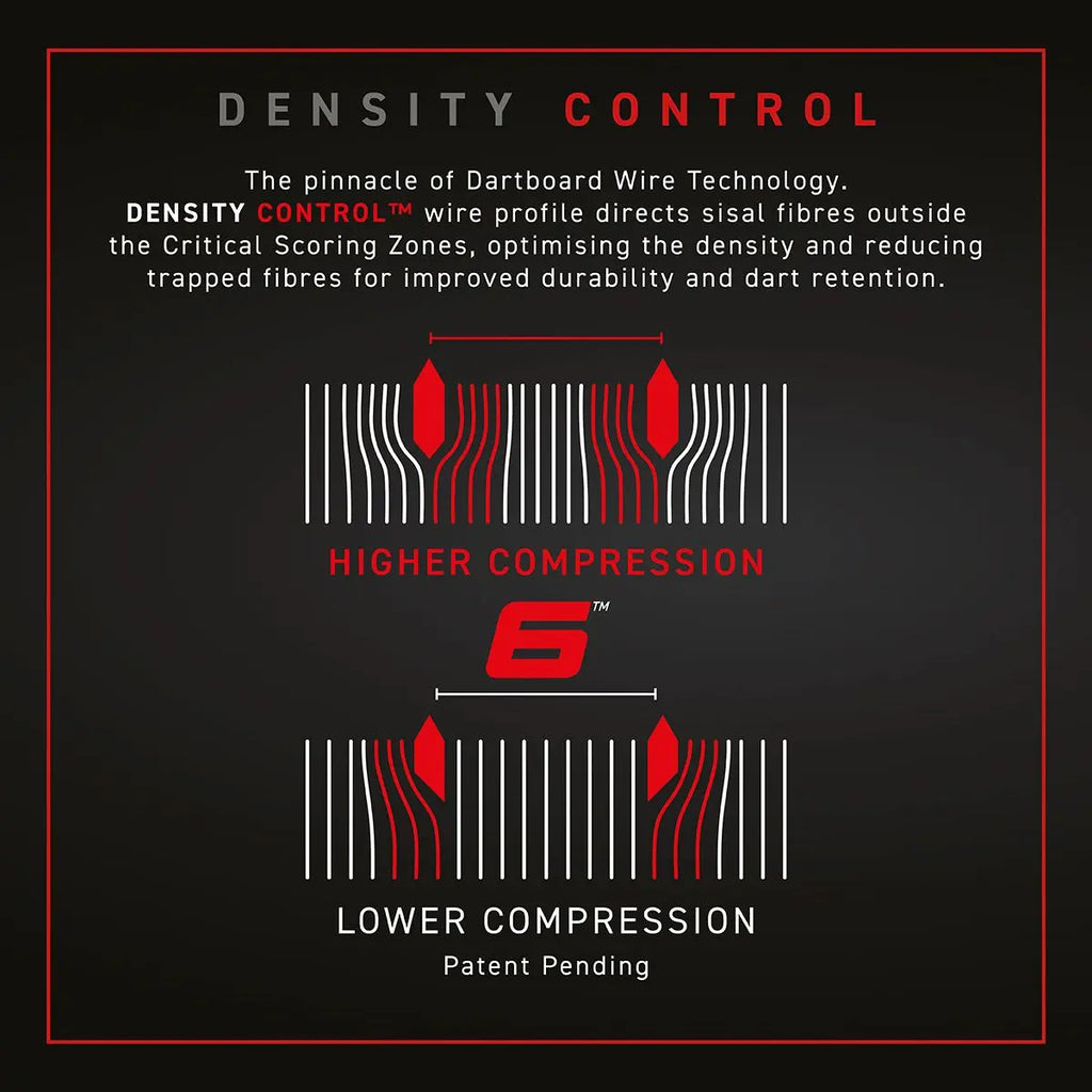 Invisible-Darts -  Winmau Dartboard Blade 6  Kartonrckseite