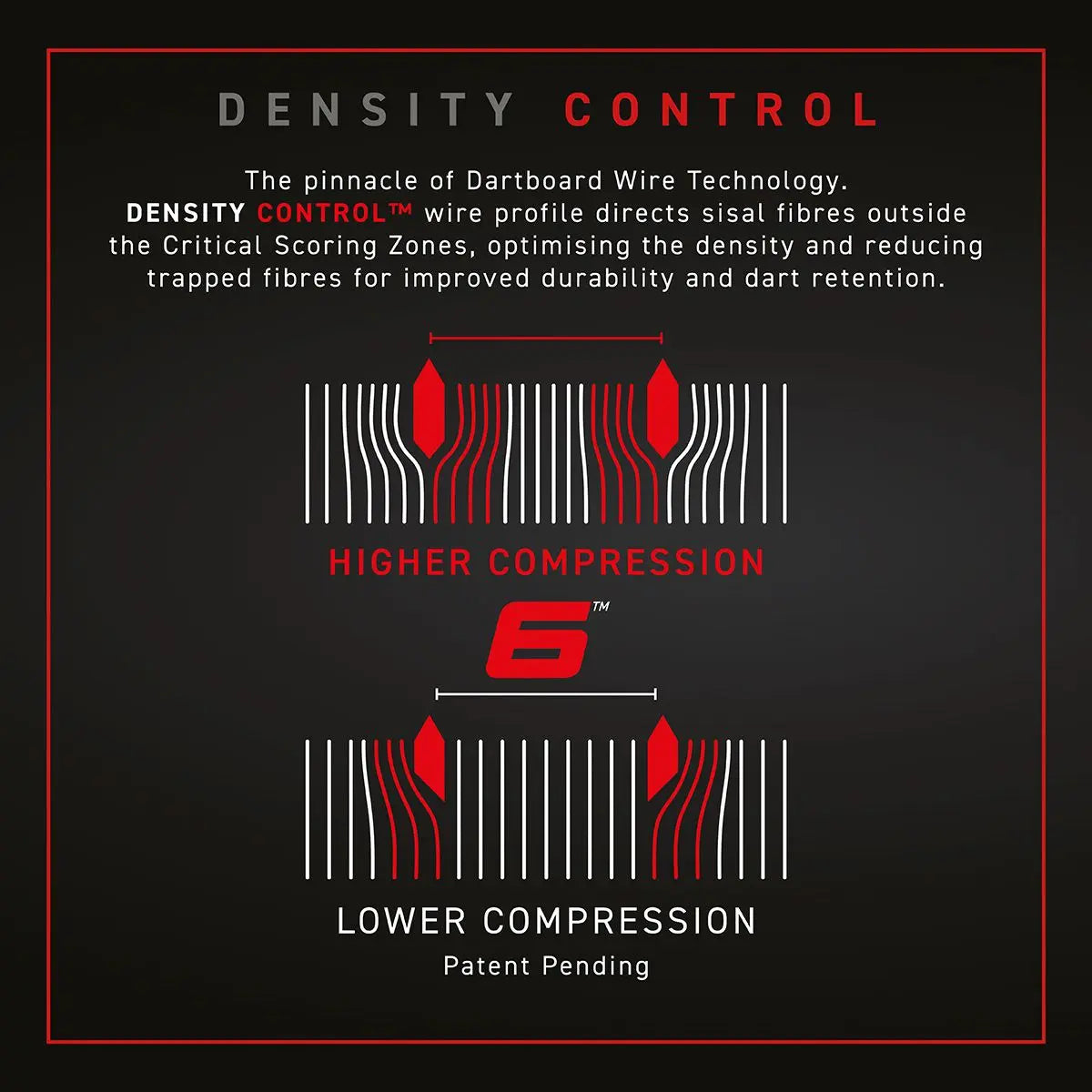 Invisible-Darts -  Winmau Dartboard Blade 6  Kartonrckseite
