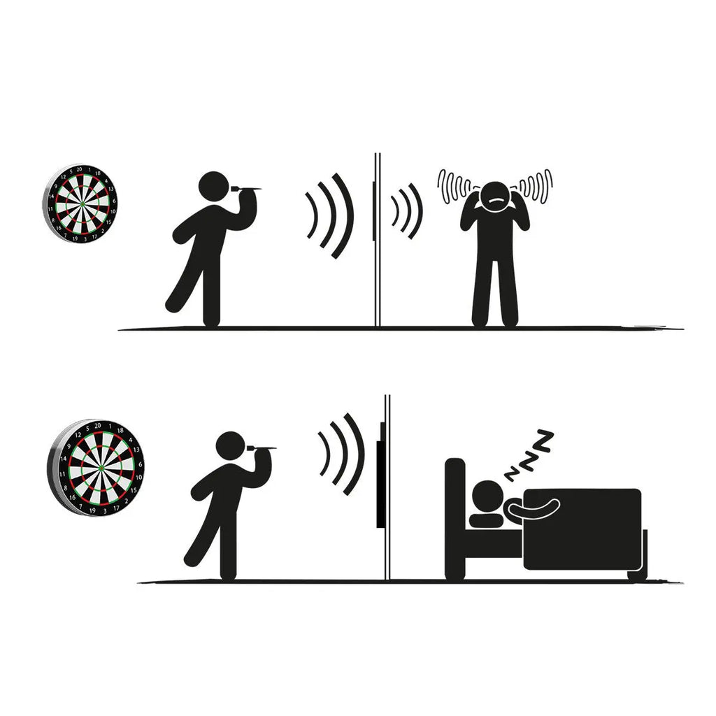 Invisible-Darts - Karella Schallschutz Compact Schaubild