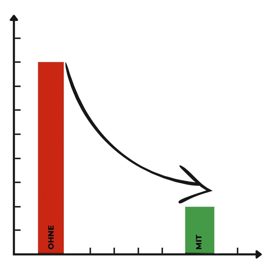 Invisible-Darts - Karella Schallschutz Compact Schallreduktion